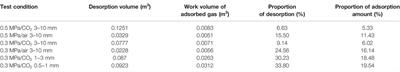 Experimental Study on Work of Adsorption Gas Expansion After Coal and Gas Outburst Excitation